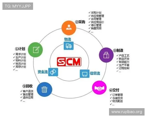 壹号集团网址提供多渠道多平台的企业信息与客户支持